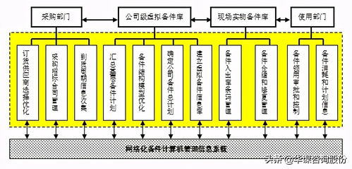 設備管理新思維新模式 第四章 第六節 機械設備